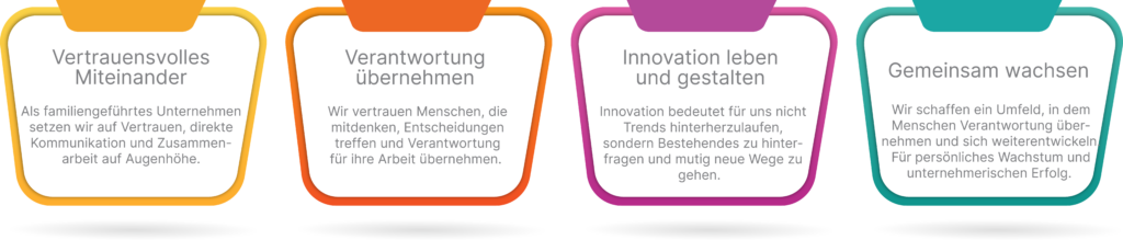 Arbeitgeberwerte bei Knappe + Lehbrink